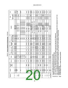 浏览型号M38510/13101BPC的Datasheet PDF文件第20页