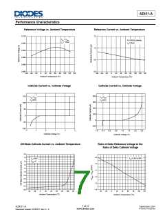 浏览型号AZ431AN-ATRE1的Datasheet PDF文件第7页