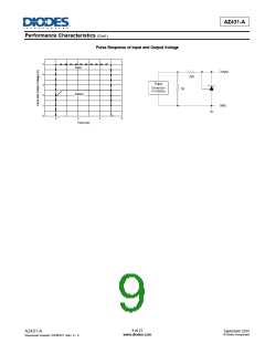 浏览型号AZ431AN-ATRE1的Datasheet PDF文件第9页