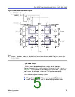 浏览型号EPM3032ATC44-7的Datasheet PDF文件第5页