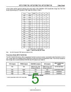 浏览型号MT3371BNR1的Datasheet PDF文件第5页