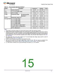 浏览型号A3P400-2PQG208I的Datasheet PDF文件第15页