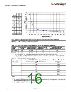 浏览型号A3P400-2PQG208I的Datasheet PDF文件第16页