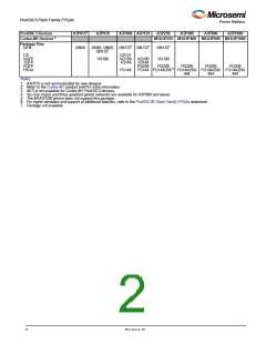 浏览型号A3P400-2PQG208I的Datasheet PDF文件第2页