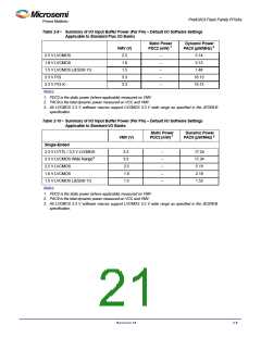 浏览型号A3P400-2PQG208I的Datasheet PDF文件第21页