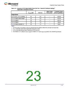 浏览型号A3P400-2PQG208I的Datasheet PDF文件第23页