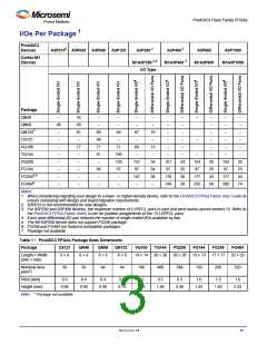 浏览型号A3P400-2PQG208I的Datasheet PDF文件第3页
