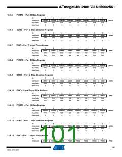 浏览型号ATMEGA1281V-8AU-SL383的Datasheet PDF文件第101页
