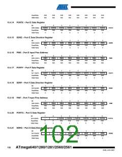 浏览型号ATMEGA1281V-8AU-SL383的Datasheet PDF文件第102页