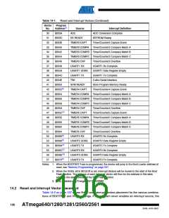 浏览型号ATMEGA2560-16AU-SL383的Datasheet PDF文件第106页