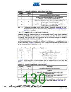 浏览型号ATMEGA2560-16AU-SL383的Datasheet PDF文件第130页