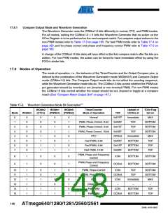 浏览型号ATMEGA2560-16AU-SL383的Datasheet PDF文件第148页