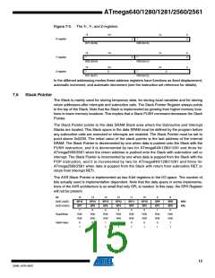 浏览型号ATMEGA2560-16AU-SL383的Datasheet PDF文件第15页