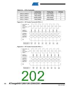浏览型号ATMEGA2560-16AU-SL383的Datasheet PDF文件第202页