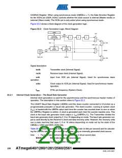 浏览型号ATMEGA2560-16AU-SL383的Datasheet PDF文件第208页