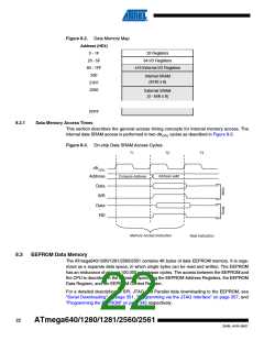 浏览型号ATMEGA2560-16AU-SL383的Datasheet PDF文件第22页