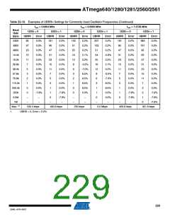 浏览型号ATMEGA2560-16AU-SL383的Datasheet PDF文件第229页
