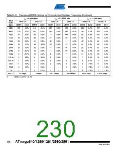 浏览型号ATMEGA2560-16AU-SL383的Datasheet PDF文件第230页