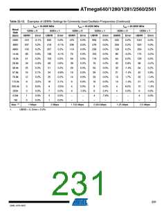 浏览型号ATMEGA2560-16AU-SL383的Datasheet PDF文件第231页