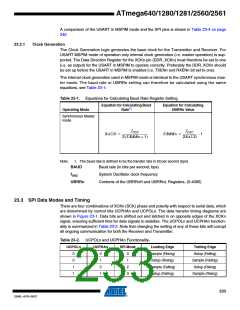 浏览型号ATMEGA2560-16AU-SL383的Datasheet PDF文件第233页