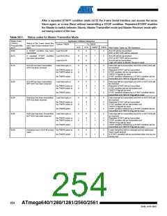 浏览型号ATMEGA2560-16AU-SL383的Datasheet PDF文件第254页