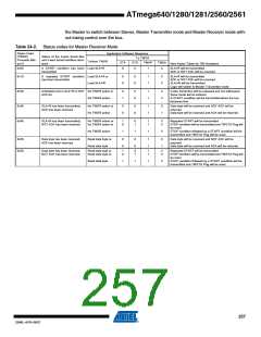 浏览型号ATMEGA2560-16AU-SL383的Datasheet PDF文件第257页