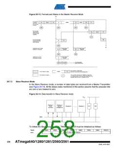 浏览型号ATMEGA2560-16AU-SL383的Datasheet PDF文件第258页