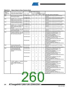 浏览型号ATMEGA2560-16AU-SL383的Datasheet PDF文件第260页