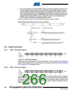 浏览型号ATMEGA2560-16AU-SL383的Datasheet PDF文件第266页