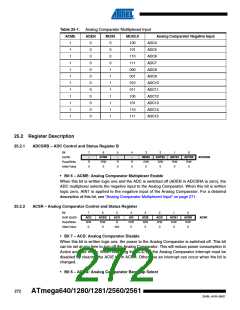浏览型号ATMEGA2560-16AU-SL383的Datasheet PDF文件第272页