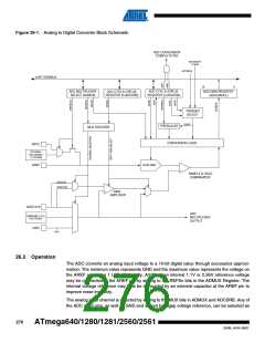 浏览型号ATMEGA2560-16AU-SL383的Datasheet PDF文件第276页