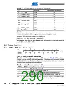 浏览型号ATMEGA2560-16AU-SL383的Datasheet PDF文件第290页