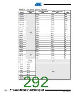 浏览型号ATMEGA2560-16AU-SL383的Datasheet PDF文件第292页