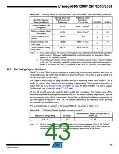 浏览型号ATMEGA2560-16AU-SL383的Datasheet PDF文件第43页