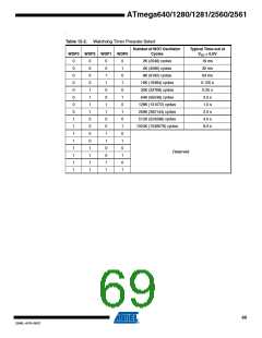 浏览型号ATMEGA2560-16AU-SL383的Datasheet PDF文件第69页