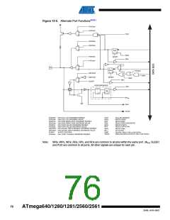 浏览型号ATMEGA2560-16AU-SL383的Datasheet PDF文件第76页