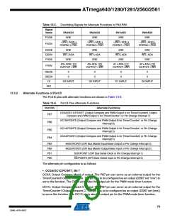 浏览型号ATMEGA2560-16AU-SL383的Datasheet PDF文件第79页