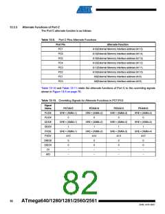 浏览型号ATMEGA2560-16AU-SL383的Datasheet PDF文件第82页