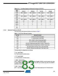 浏览型号ATMEGA2560-16AU-SL383的Datasheet PDF文件第83页