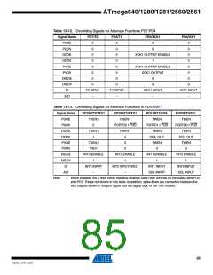 浏览型号ATMEGA2560-16AU-SL383的Datasheet PDF文件第85页