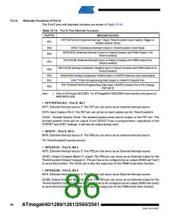 浏览型号ATMEGA2560-16AU-SL383的Datasheet PDF文件第86页