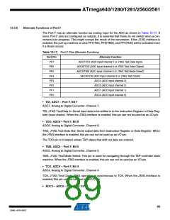 浏览型号ATMEGA2560-16AU-SL383的Datasheet PDF文件第89页