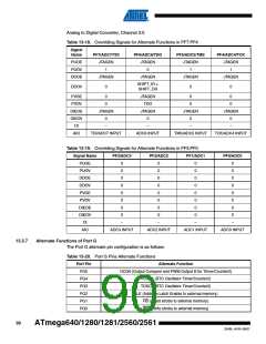 浏览型号ATMEGA2560-16AU-SL383的Datasheet PDF文件第90页