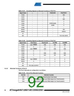 浏览型号ATMEGA2560-16AU-SL383的Datasheet PDF文件第92页