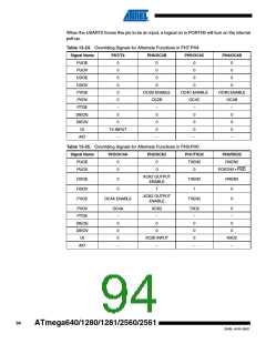 浏览型号ATMEGA1281V-8AU-SL383的Datasheet PDF文件第94页