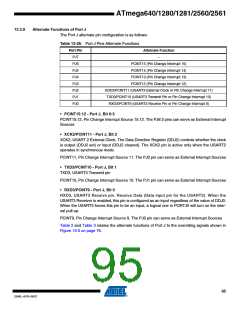 浏览型号ATMEGA1281V-8AU-SL383的Datasheet PDF文件第95页