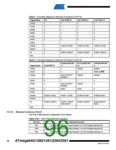 浏览型号ATMEGA1281V-8AU-SL383的Datasheet PDF文件第96页