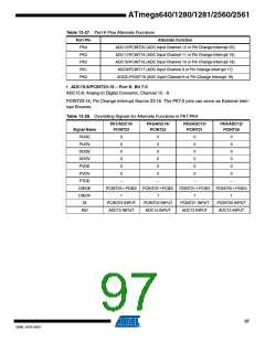 浏览型号ATMEGA1281V-8AU-SL383的Datasheet PDF文件第97页