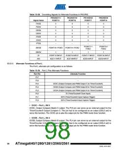 浏览型号ATMEGA2560-16AU-SL383的Datasheet PDF文件第98页