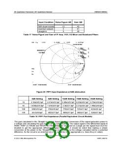 浏览型号CMX992Q3的Datasheet PDF文件第38页